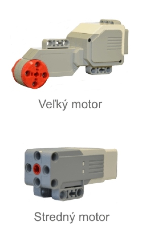 inteligentne motory pre roboty